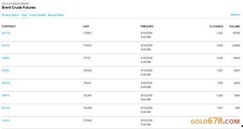 wti合约最新爆料,揭秘油价波动背后的神秘力量！  第2张